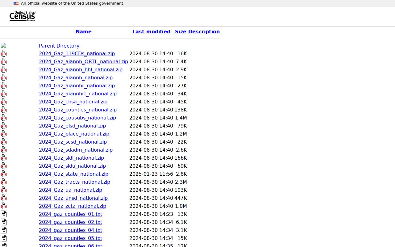 Census Gazetteer source used with the Fayette County ZIP code directory